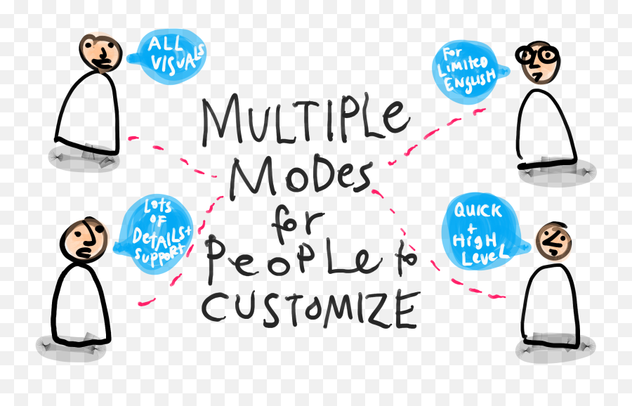 Design Guide For Justice Interventions Justice Innovation Emoji,2560x1440 Emotions