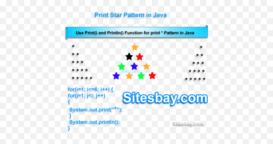 Print Star Pattern In Java Print Triangle Of Star In Java Emoji,Facebook Star Emoticon Codes