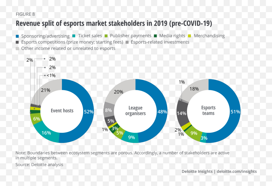 Esports In Europe 2021 Deloitte Us Emoji,Fruits Of The Spirit Using Emojis