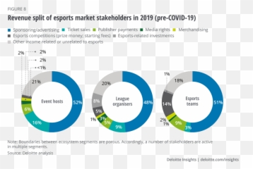 Esports In Europe 2021 Deloitte Us Emoji,Fruits Of The Spirit Using Emojis