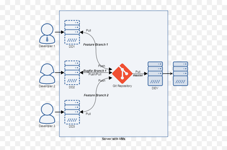 Abapgit Branching Strategy Discussion Sap Blogs Emoji,Git Confused Emoji