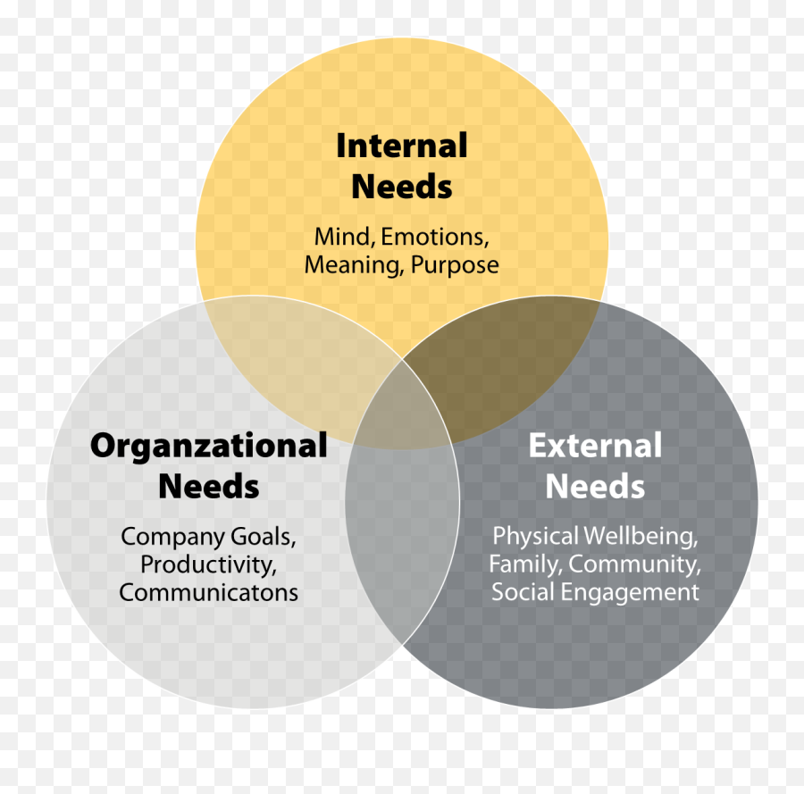 Meeting The Needs Of A Remote Workforce - Dot Emoji,Internal Emotions