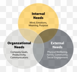 Meeting The Needs Of A Remote Workforce - Dot Emoji,Internal Emotions