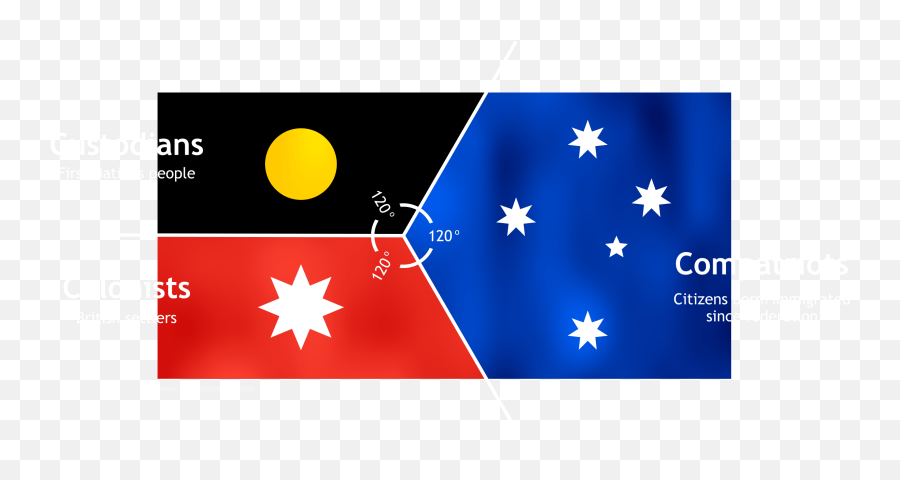 The Triple Union Flag A New Flag For A New Australia - Australian National Flag Emoji,Inverted Cross Emoji