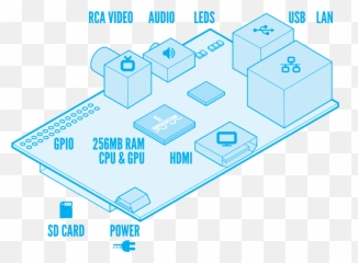 Getting Started With The Raspberry Pi Is Not As Easy As Pie - Raspberry Pi Outline Graphic Emoji,Emotion R23 Kernel