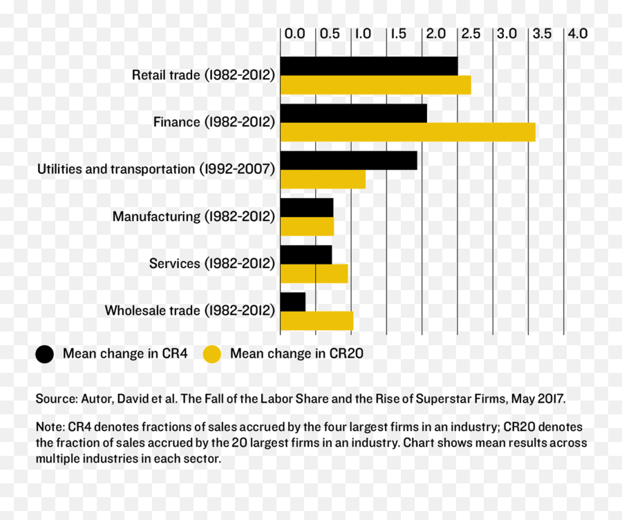 The Elephants In The Room Frontier Economics - Vertical Emoji,Middle Age Is When You Trade Emotions For Symptoms