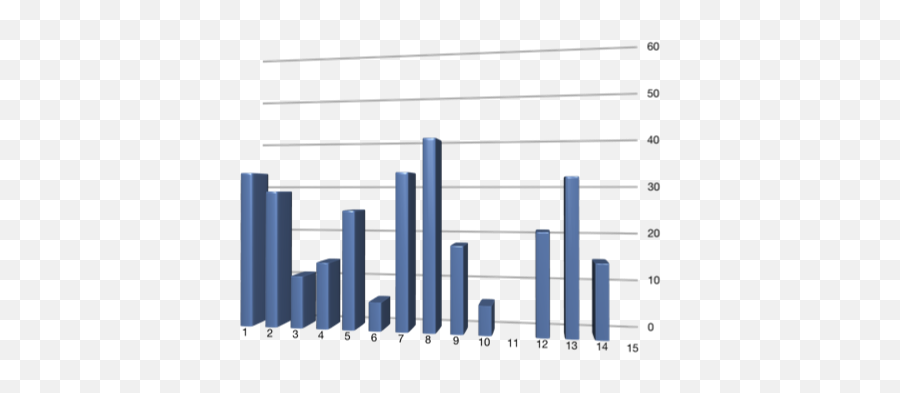 Use Of Data With Your Whole Class U2013 Super Effectively - Statistical Graphics Emoji,Excel Emotion Tracker Chart