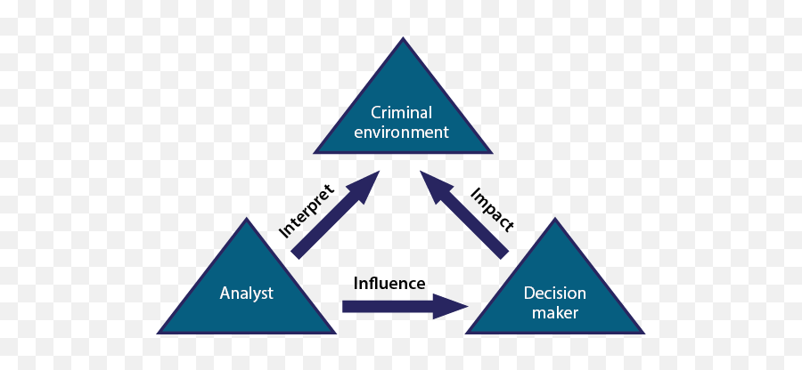 Blog Archives - Constella Intelligence Cycle College Of Policing Emoji,Drake Fine Iwth Showing Emotion Line