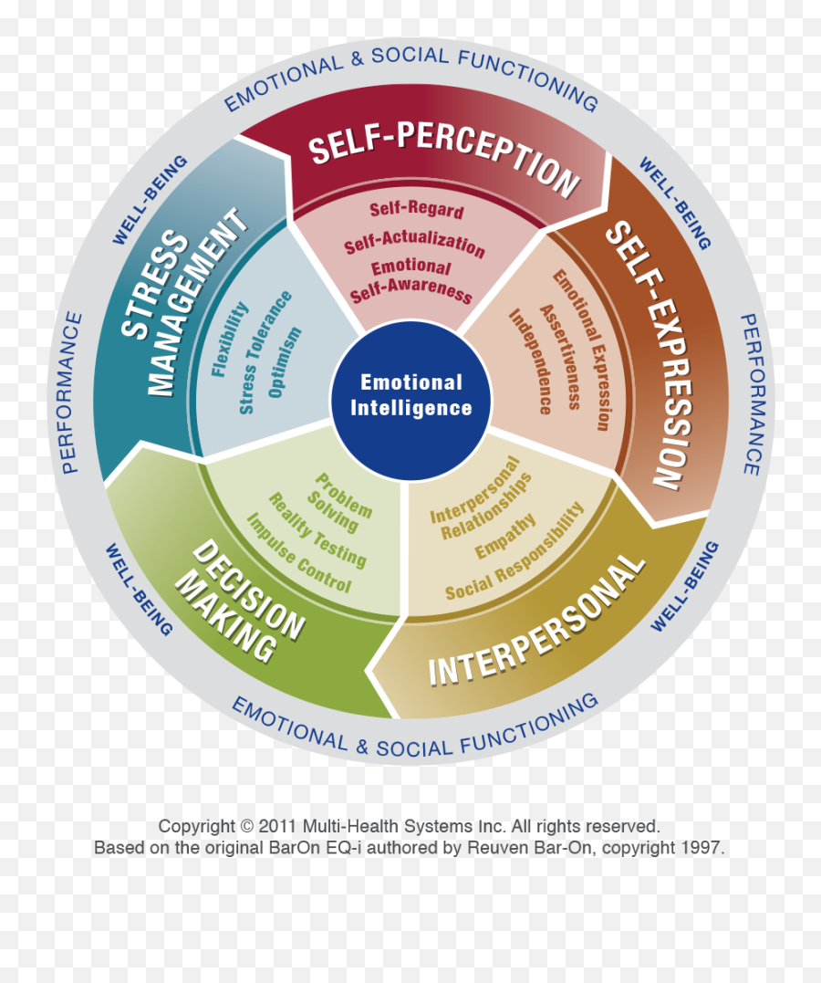 Promoting Emotional Intelligence - Eqi Emoji,Never Let Your Emotions Overpower Your Intelligence