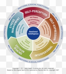 Promoting Emotional Intelligence - Eqi Emoji,Never Let Your Emotions Overpower Your Intelligence