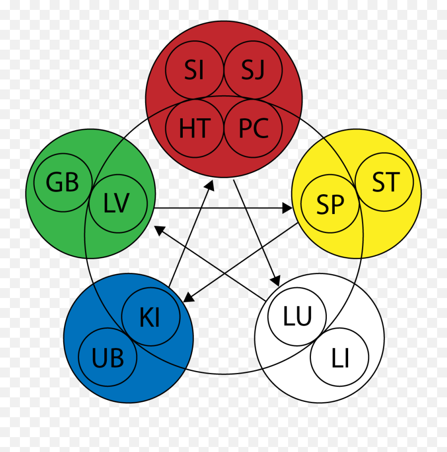 Five - Dot Emoji,5 Element Emotions