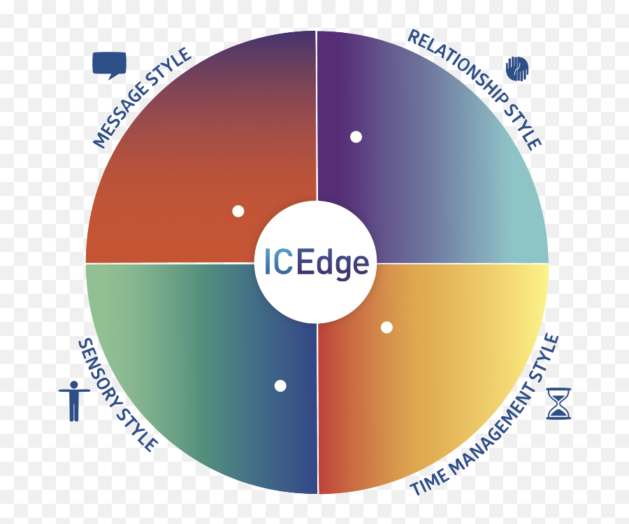 Recommendations Icedge Emoji,Lines With Moods And Emotions