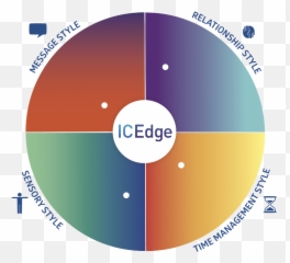 Recommendations Icedge Emoji,Lines With Moods And Emotions