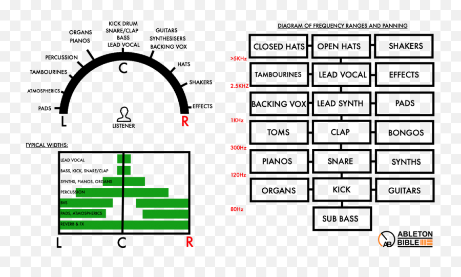 Deep House Production Techniques In Ableton Live - Studio Slave Emoji,Piano Chords Emotion