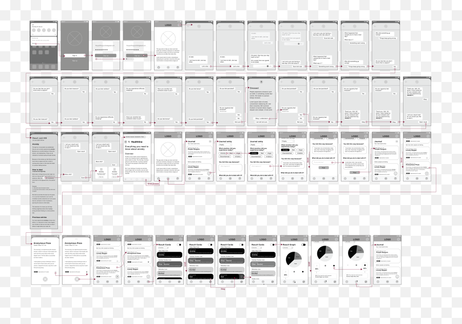 User Experience Design Botion On Behance Emoji,Emotion High Control Low Control Pleasant And Unpleasant