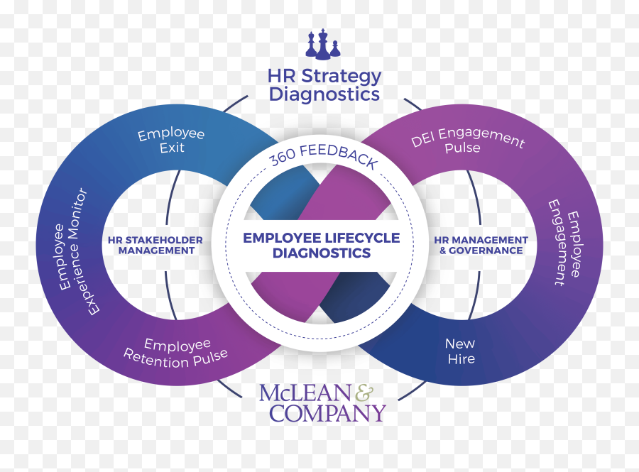 Hr Research For Hr Professionals Mclean U0026 Company Emoji,Emoji Diagnosis Scholar.google.com