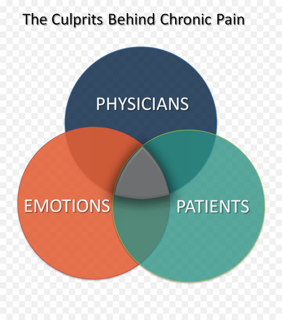 Meet - Vertical Emoji,Emotions And Pain