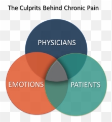 Meet - Vertical Emoji,Emotions And Pain