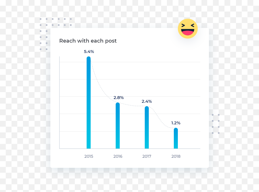 Create Automated Facebook Ads Using - Statistical Graphics Emoji,Emotion Facebook Status