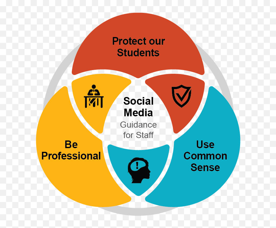 Fairfax County Public Schools - Define People Planet Profit Sustainability Emoji,How Do Your Friends On Social Media Disclose Your Emotions?