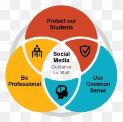 Fairfax County Public Schools - Define People Planet Profit Sustainability Emoji,How Do Your Friends On Social Media Disclose Your Emotions?
