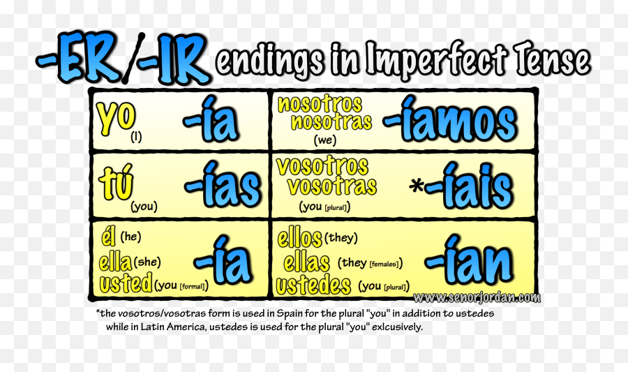 Er And Ir Verbs In Spanish Worksheets - Dot Emoji,Estar With Emotions Worksheet