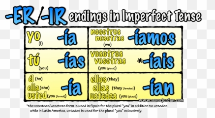 Er And Ir Verbs In Spanish Worksheets - Dot Emoji,Estar With Emotions Worksheet