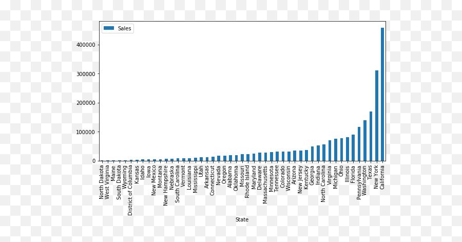 So You Want To Pick A Dataviz Platform Part Ii - Python Vertical Emoji,Legend Of Old Tell Of Elvish Emotion