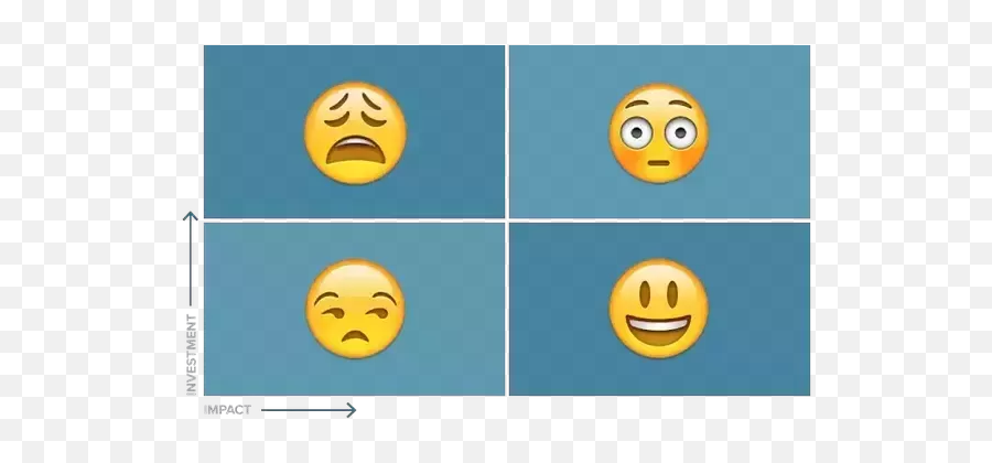 As A Product Manager How Do You Present A Case Argument - Happy Emoji,Bunch Of Valuable Emoticons