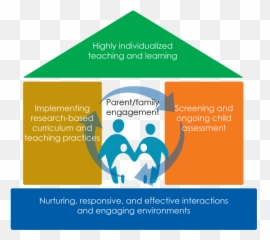 Framework For Effective Practice - Eclkc House Framework Emoji,Sequence Emotions Activities For Preschoolers