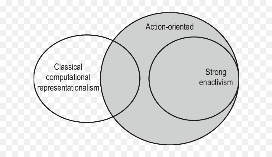 1 The Primacy Of Action Is Constitutive - Dot Emoji,Hipolito Without You Today's Emotions