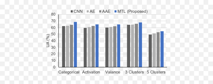 Multi - Statistical Graphics Emoji,Cer Emotion