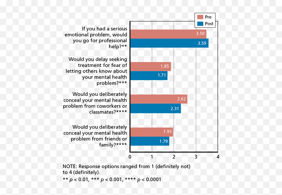 Effects Of Stigma And Discrimination Reduction Programs - Vertical Emoji,Iscrediting Someone’s Emotions