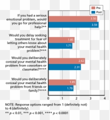 Effects Of Stigma And Discrimination Reduction Programs - Vertical Emoji,Iscrediting Someone’s Emotions