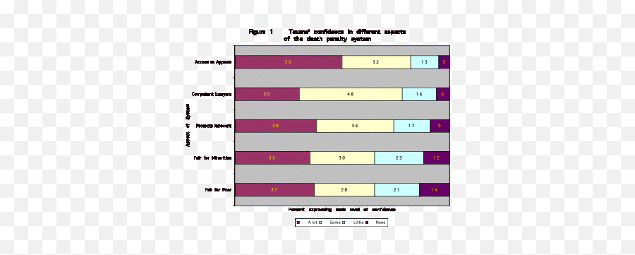 Confidence In The Death Penalty System In Texas Special - Vertical Emoji,Emoji Sports Teans