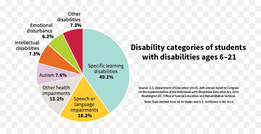 What Is Special Education - Dot Emoji,Emotions Disabiltity