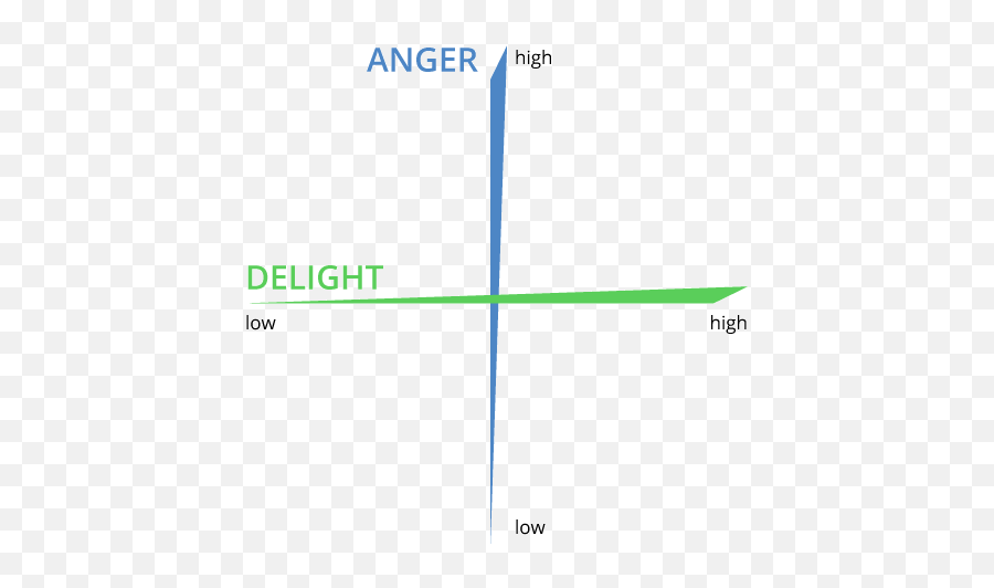 Eventbrite Tracked Anger And Delight In - Dot Emoji,Temperature Maps For Each Emotion