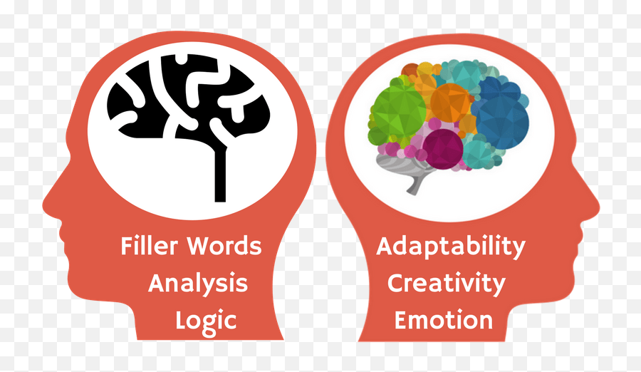 Evoke The Creative Faster - Thinking Side Of Your Brain Vertical Emoji,Evoke Emotion