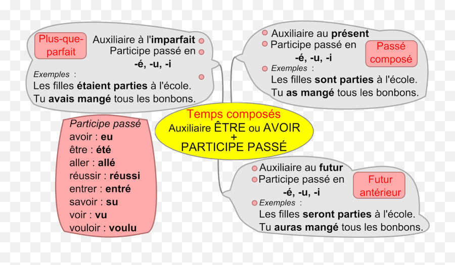 Images Utiles Pour La Conjugaison Française - Fle En Eso Emoji,Adjectifs Des Emotions En Francias Images Utiles Pour La Conjugaison Française - Fle En Eso Emoji,Adjectifs Des Emotions En Francias