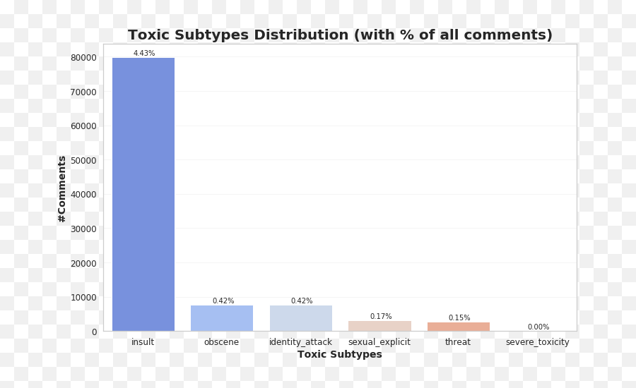 Unintended Bias In Toxicity Classification Emoji,60,000 Emojis