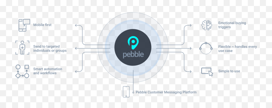 Pebble - Vertical Emoji,Buying Emotions