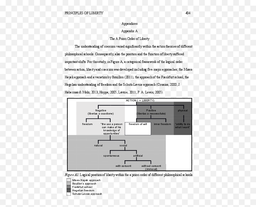 Pdf Principles Of Liberty Appendices Tabea Hirzel - Document Emoji,Schulthess Spirit Emotion