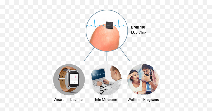 Eeg - Ecg Biosensors Smallest Eeg Sensor Emoji,Emotion Ecg