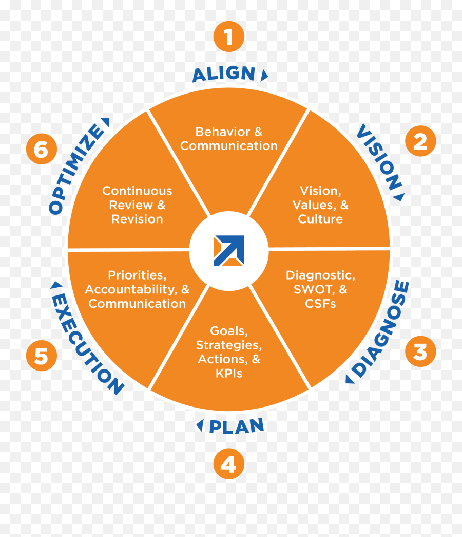 Strategic Business Planning - Corporate U0026 Small Company Tab Emoji,Facebook Emoticons Steering Wheel