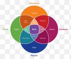 About Unwork - Who We Are And What We Do Emoji,Jelly Bean Emotion Ui Support