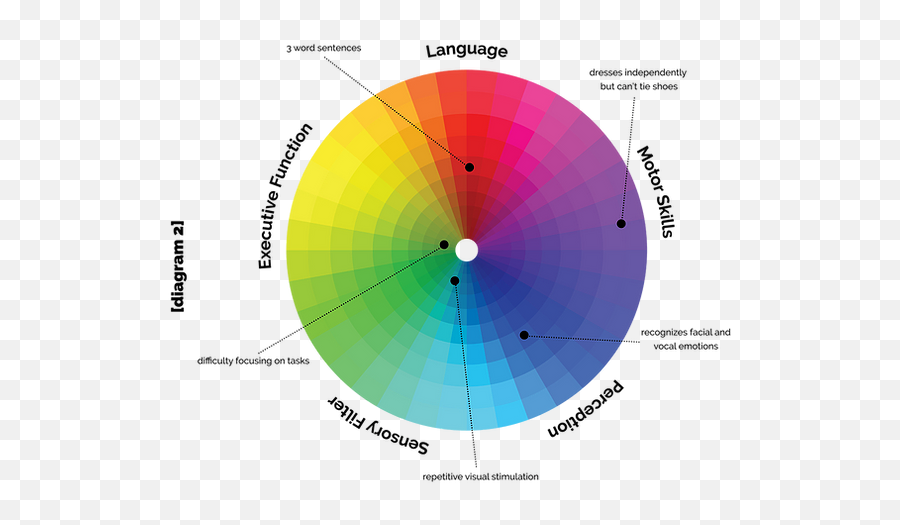 Home - Dot Emoji,Autistic Emotions