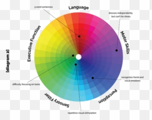 Home - Dot Emoji,Autistic Emotions