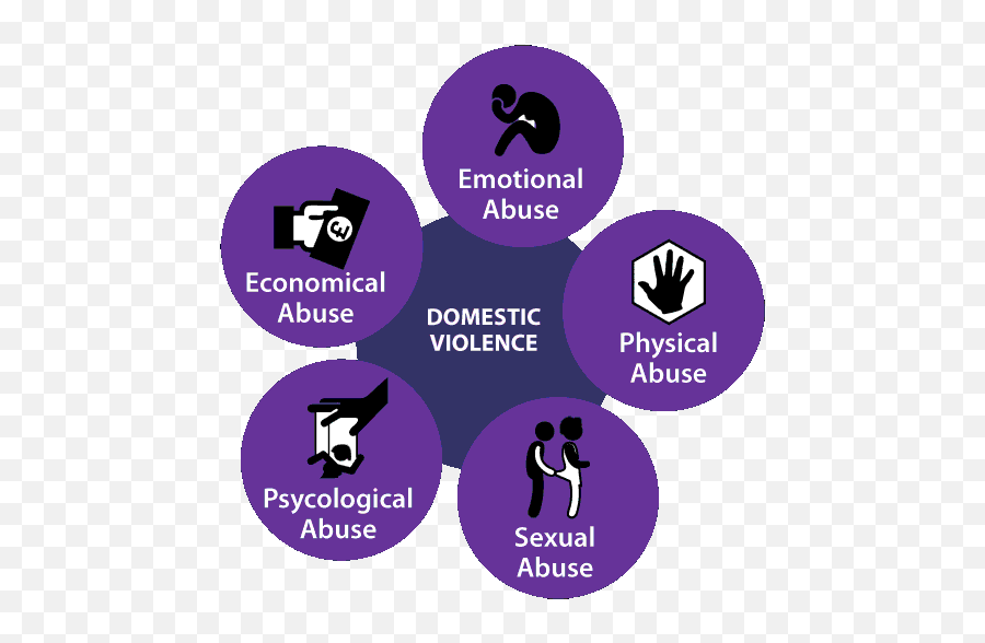 Covid - Domestic Violence Emoji,Ex-husband Attention Purple Emotion