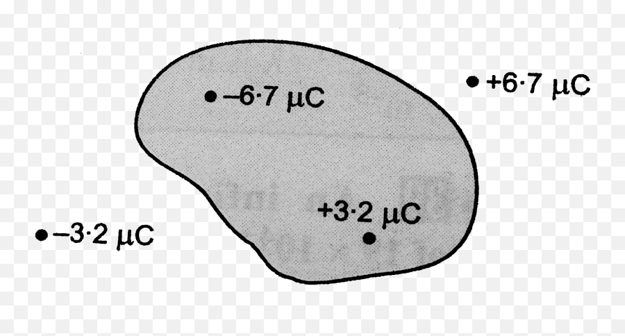 The Inward And Outward Electric Flux For A Closed Surface - Dot Emoji,Work Emotion X09