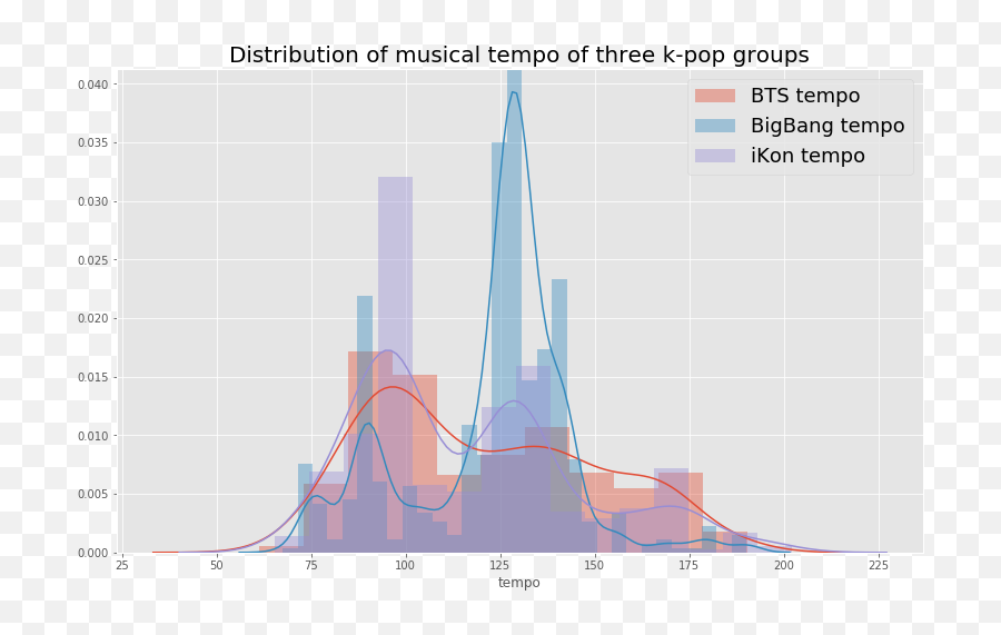 What Is Your Strongest K - Pop Opinion That Nobody Can Change Statistical Graphics Emoji,Mamamoo Solar Emotion